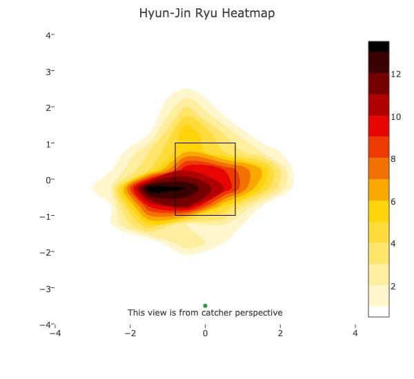 ryu2019heatmap.png